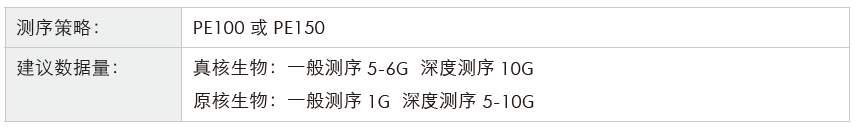 转录组测序-测序策略-K8凯发国际基因