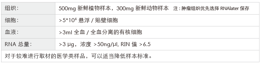 转录组测序-收样要求-K8凯发国际基因