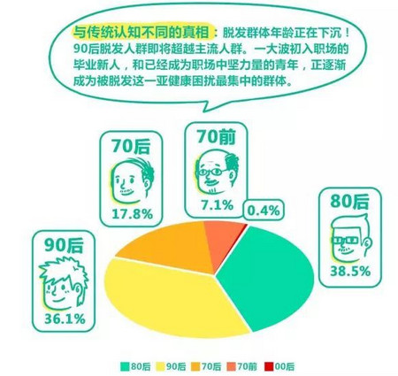 阿里健康《拯救脱发趣味白皮书》_K8凯发国际基因