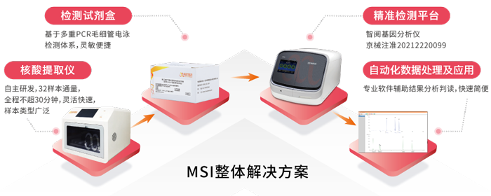 K8凯发国际基因MSI整体解决方案_国内首款单核苷酸位点微卫星不稳定（MSI）基因检测试剂盒获批上市