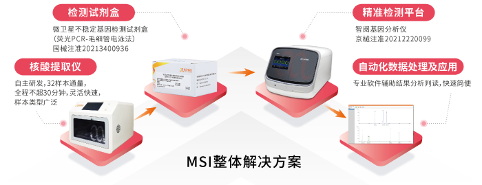 K8凯发国际基因MSI整体解决方案